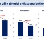 bakan-simsek-reel-sektorun-enflasyon-beklentisi-iyilesti-BXGgH6uM.jpg