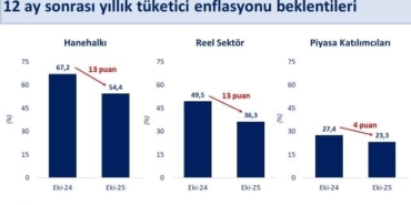bakan-simsek-reel-sektorun-enflasyon-beklentisi-iyilesti-BXGgH6uM.jpg