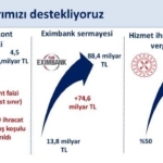 bakan-simsek-reeskont-kredileri-gunluk-limitini-program-doneminde-300-milyon-liradan-45-milyar-liraya-edXp94Wz.jpg