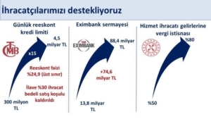 bakan-simsek-reeskont-kredileri-gunluk-limitini-program-doneminde-300-milyon-liradan-45-milyar-liraya-edXp94Wz.jpg