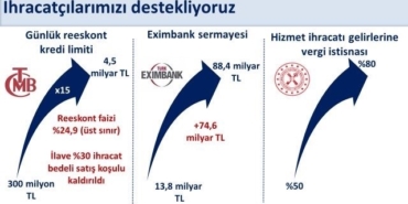 bakan-simsek-reeskont-kredileri-gunluk-limitini-program-doneminde-300-milyon-liradan-45-milyar-liraya-edXp94Wz.jpg