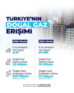 bakan-bayraktar-sadece-2025-yilinda-15-bin-600-kilometre-dogal-gaz-dagitim-ve-iletim-XQyssQdd.jpg