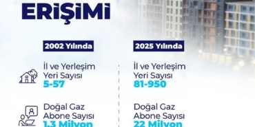 bakan-bayraktar-sadece-2025-yilinda-15-bin-600-kilometre-dogal-gaz-dagitim-ve-iletim-XQyssQdd.jpg