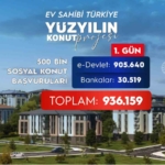 bakan-kurum-500-bin-sosyal-konut-icin-ilk-gun-936-bin-159-basvuru-yapildi-lRZTZn2e.jpg