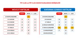 tff-2-lig-ve-tff-3-ligde-sezon-planlamasi-degisti-EuuwTq3w.jpg